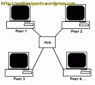 Detail Gambar Topologi Peer To Peer Nomer 26