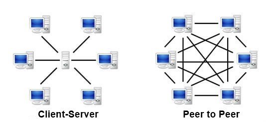 Detail Gambar Topologi Peer To Peer Nomer 4