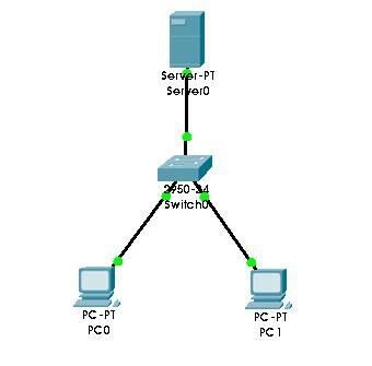 Detail Gambar Topologi Peer To Peer Nomer 28