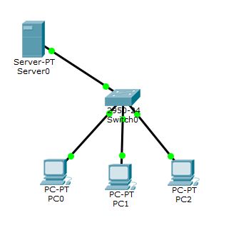 Detail Gambar Topologi Peer To Peer Nomer 30