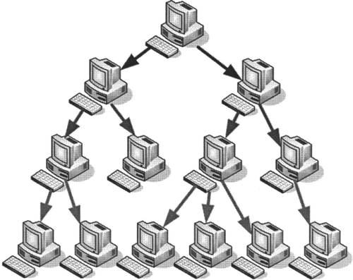 Detail Gambar Topologi Peer To Peer Nomer 39