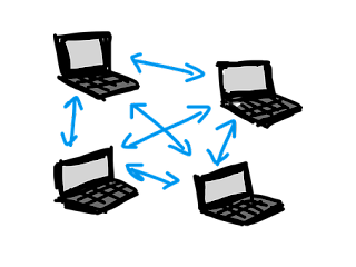 Detail Gambar Topologi Peer To Peer Nomer 45