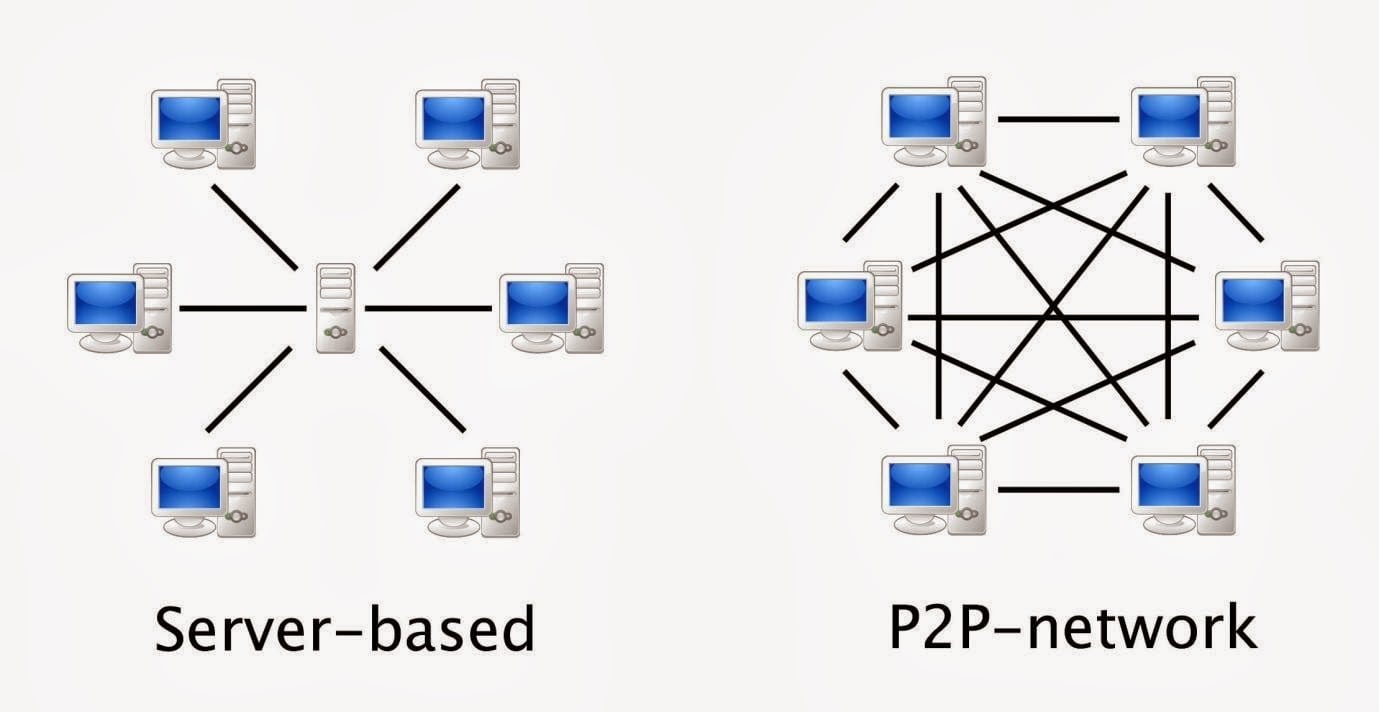 Detail Gambar Topologi Peer To Peer Nomer 47