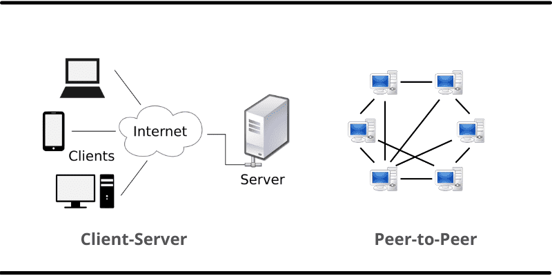 Detail Gambar Topologi Peer To Peer Nomer 9