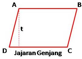 Detail Gambar Trapesium Dan Jajargenjang Nomer 29