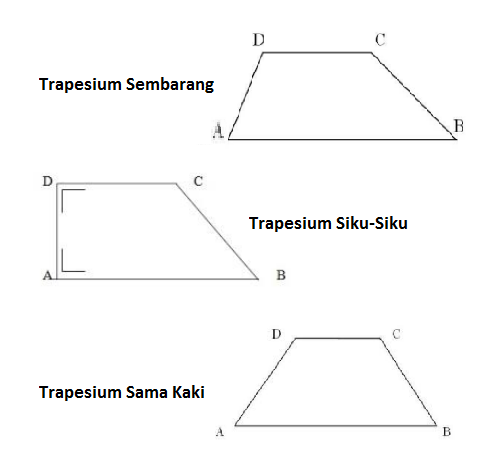 Detail Gambar Trapesium Sama Kaki Nomer 15