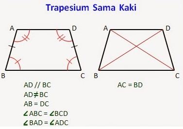 Detail Gambar Trapesium Sama Kaki Nomer 20