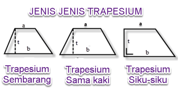 Detail Gambar Trapesium Sama Kaki Nomer 31