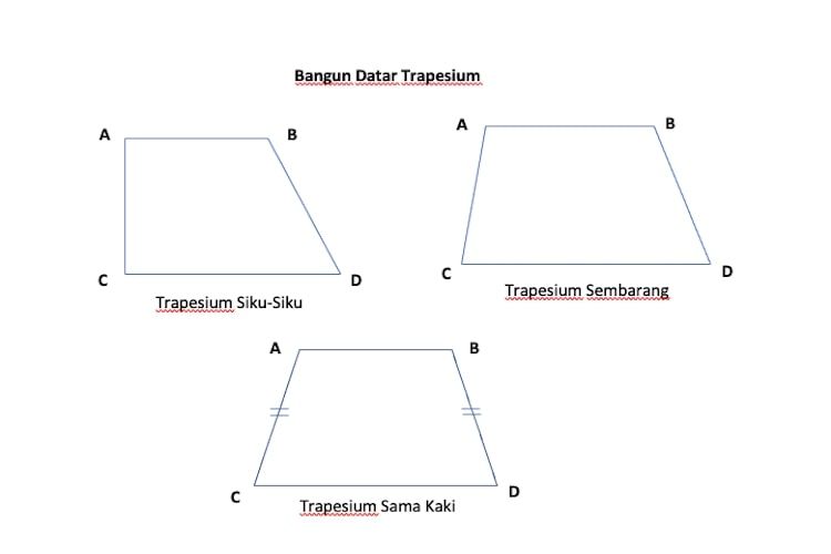 Detail Gambar Trapesium Sama Kaki Nomer 32