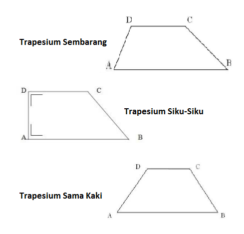 Gambar Trapesium Siku Siku - KibrisPDR