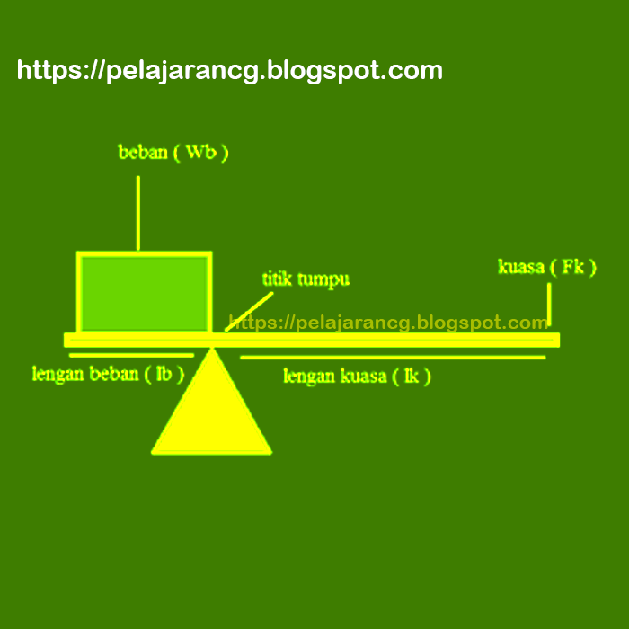 Detail Gambar Tuas Roda Berputar Nomer 21