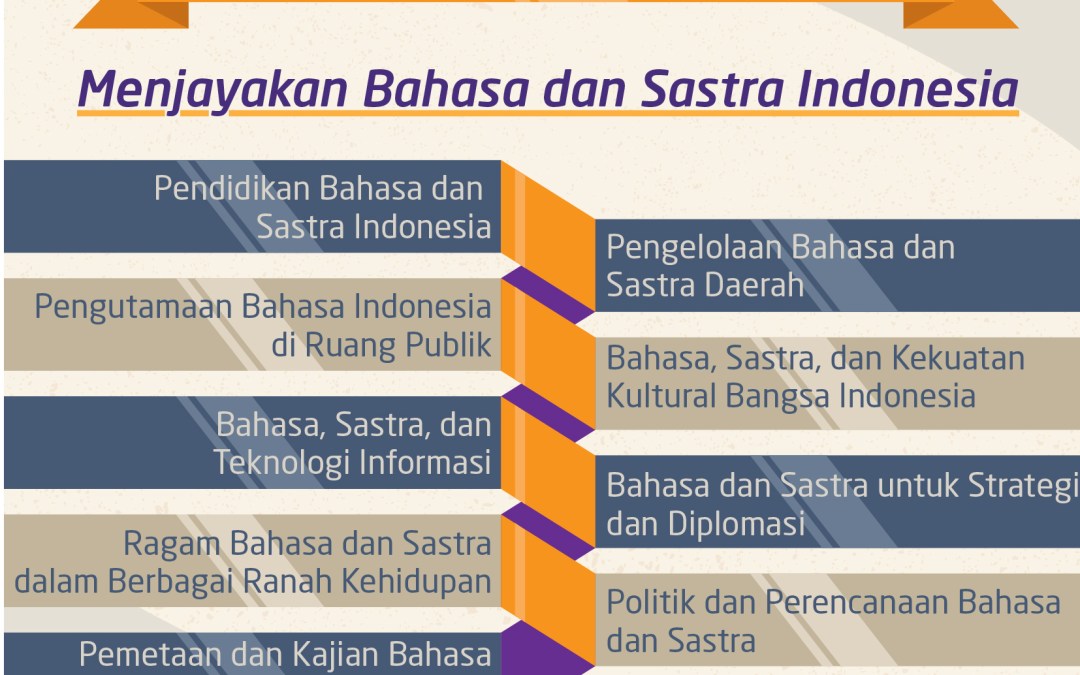 Detail Gambar Tulisan Bahasa Dan Sastra Indonesia Nomer 14