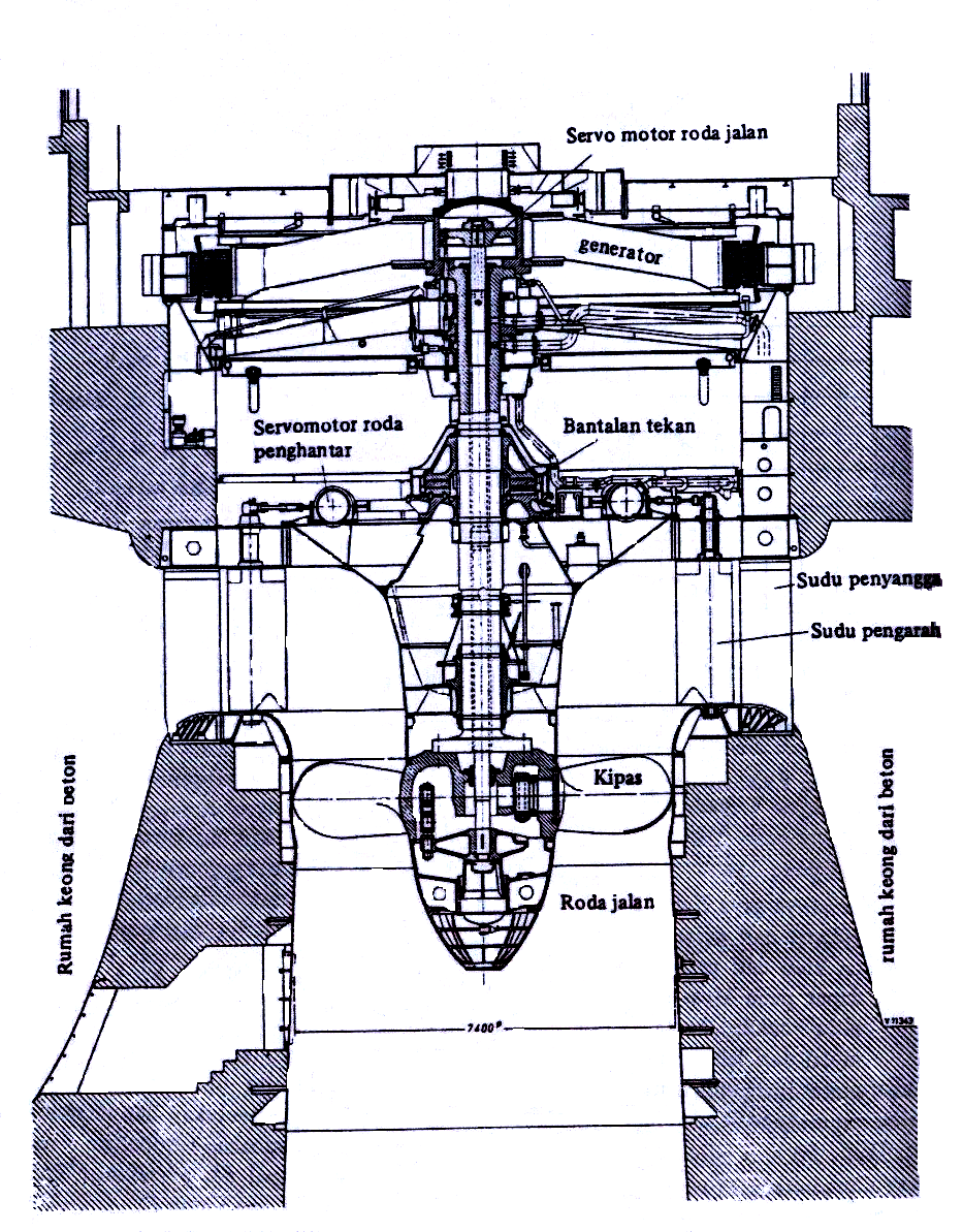 Detail Gambar Turbin Kapalan Nomer 14