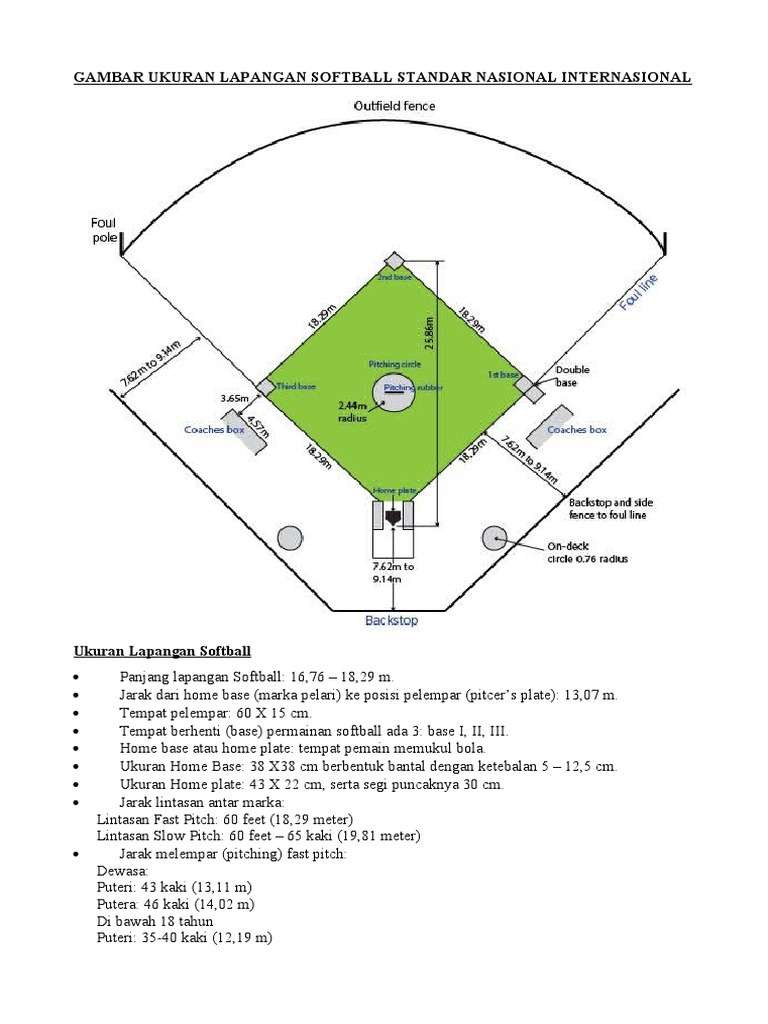 Detail Gambar Ukuran Lapangan Softball Nomer 11