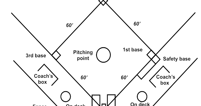 Detail Gambar Ukuran Lapangan Softball Nomer 12