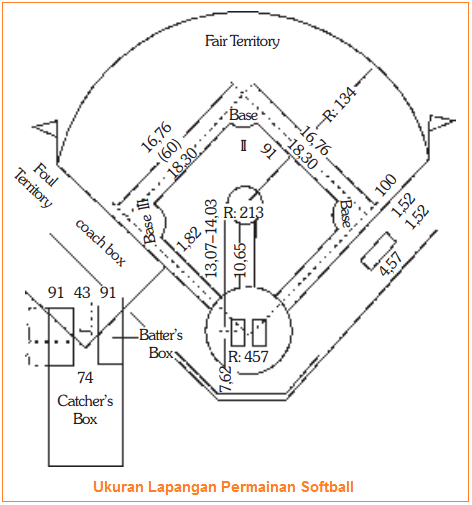 Detail Gambar Ukuran Lapangan Softball Nomer 16