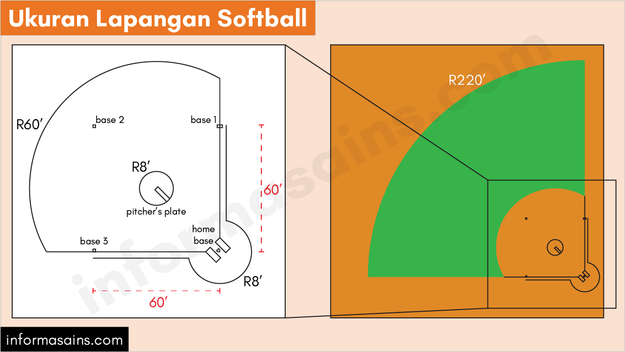 Detail Gambar Ukuran Lapangan Softball Nomer 24