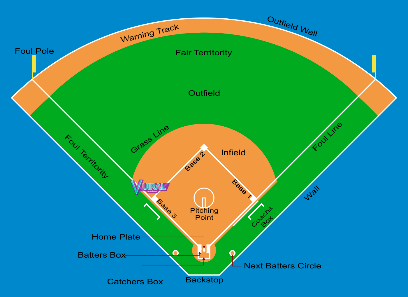 Detail Gambar Ukuran Lapangan Softball Nomer 6