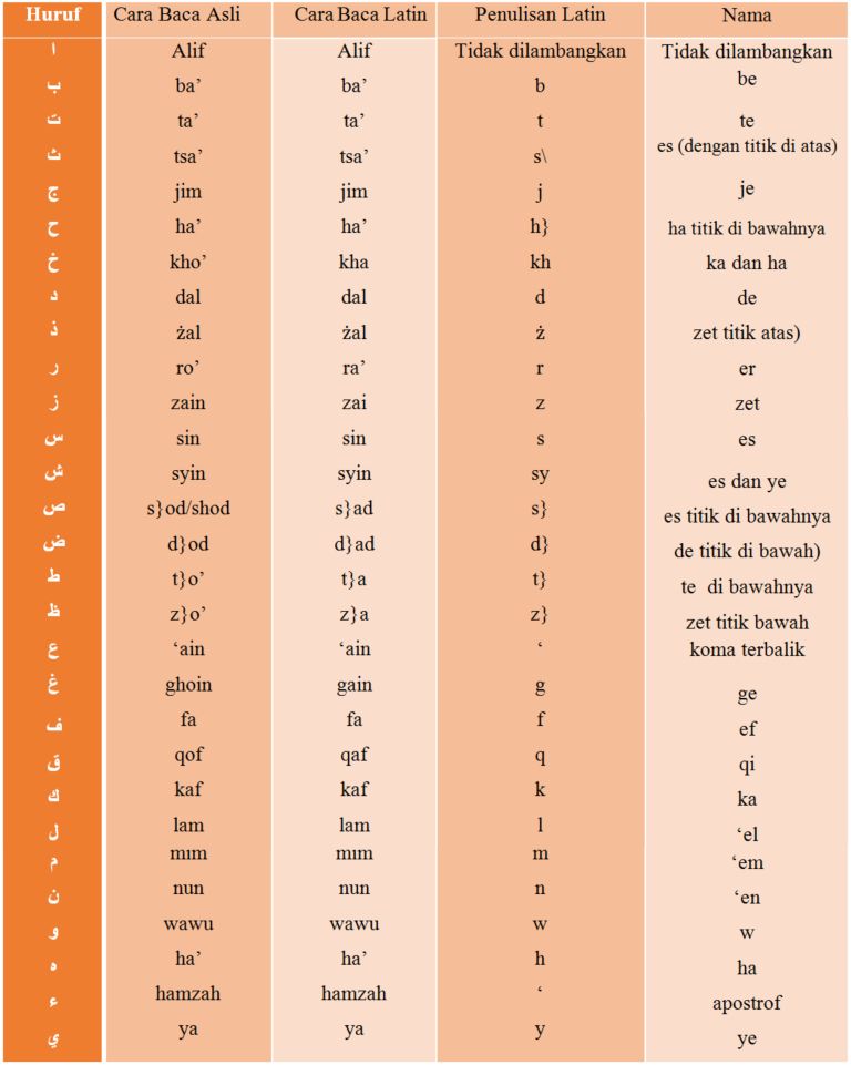 Detail Gambar Untuk Huruf Hijaiyah Beserta Harokat Nomer 11