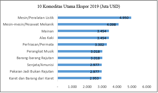 Detail Gambar Untuk Komoditas Eksporr Nomer 31