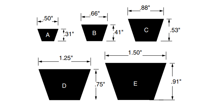 Detail Gambar V Belt Linked Vbelt Adalah Nomer 3