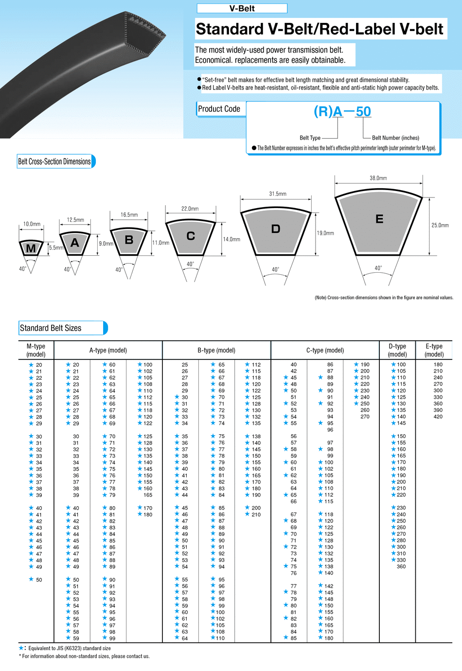 Detail Gambar V Belt Linked Vbelt Adalah Nomer 24