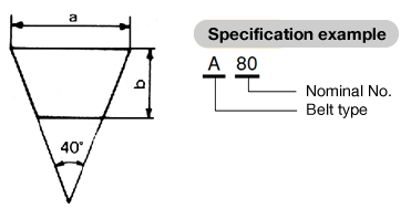 Detail Gambar V Belt Linked Vbelt Adalah Nomer 38