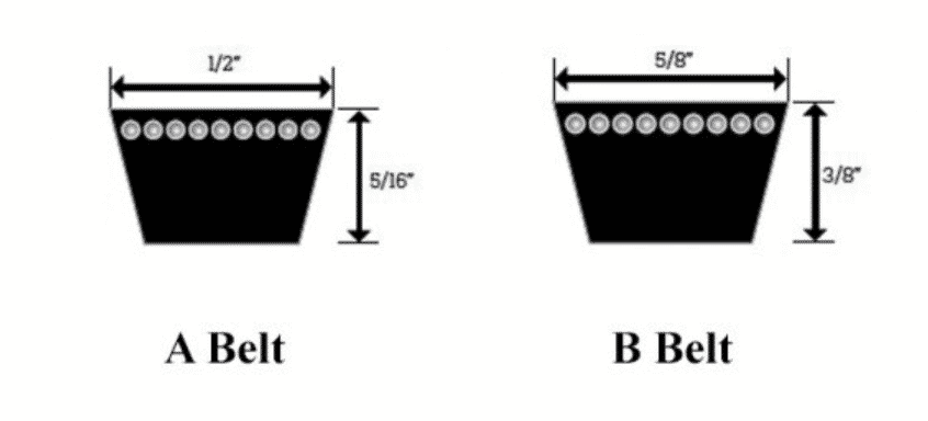 Download Gambar V Belt Linked Vbelt Adalah Nomer 39