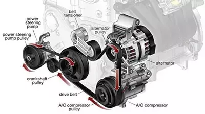 Detail Gambar V Belt Linked Vbelt Adalah Nomer 45