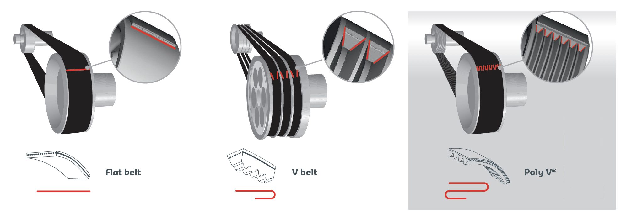 Gambar V Belt V Ribbed Belt Adalah - KibrisPDR