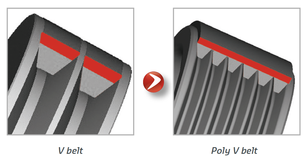 Detail Gambar V Belt V Ribbed Belt Adalah Nomer 3