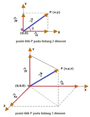 Detail Gambar Vektor 3 Dimensi Nomer 16