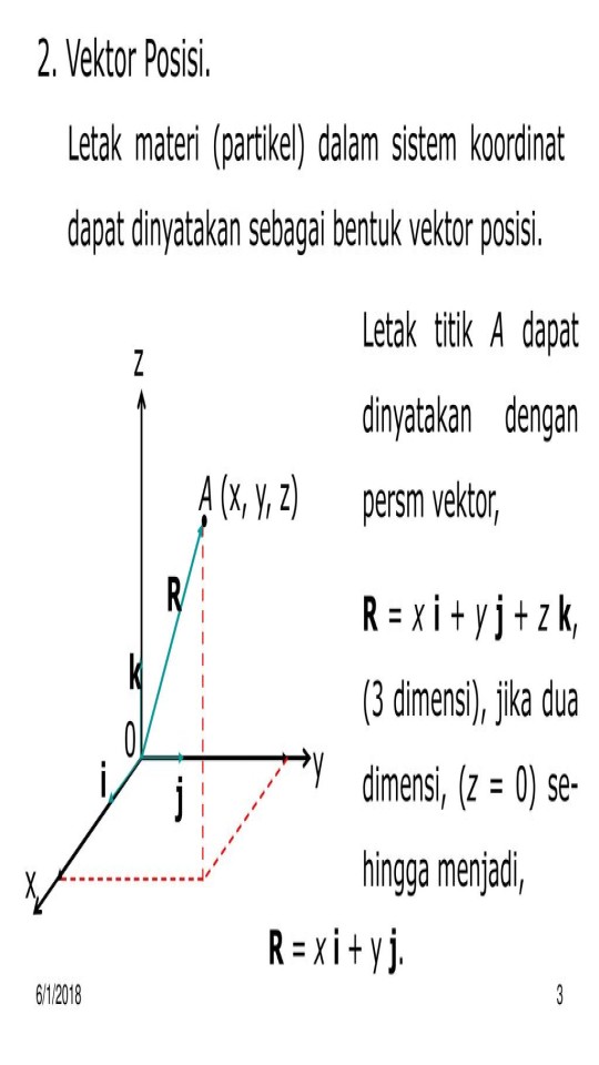 Detail Gambar Vektor 3 Dimensi Nomer 53