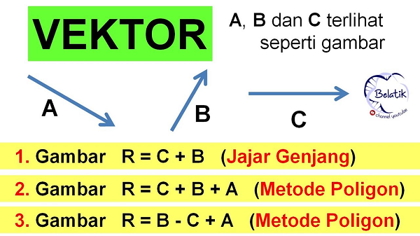 Detail Gambar Vektor Fisika Nomer 17