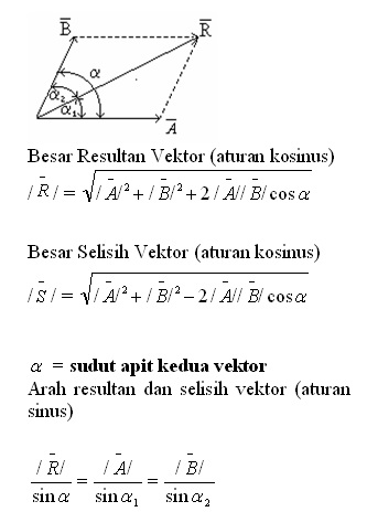 Detail Gambar Vektor Fisika Nomer 19