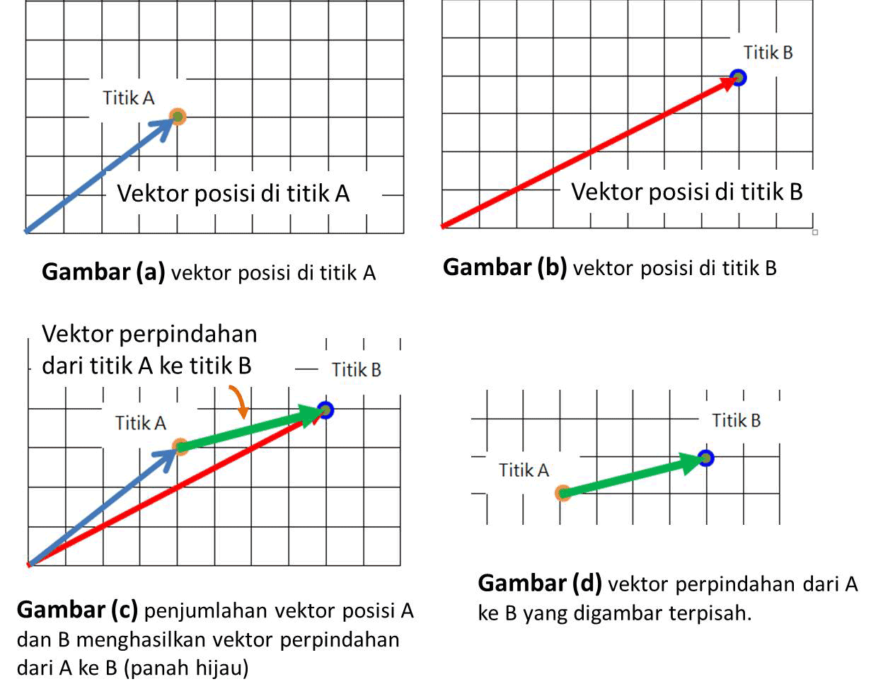 Detail Gambar Vektor Fisika Nomer 21