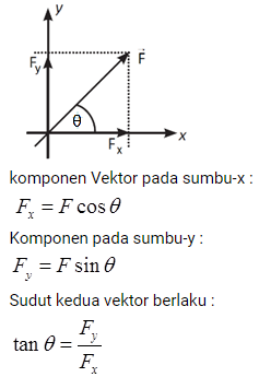 Detail Gambar Vektor Fisika Nomer 23