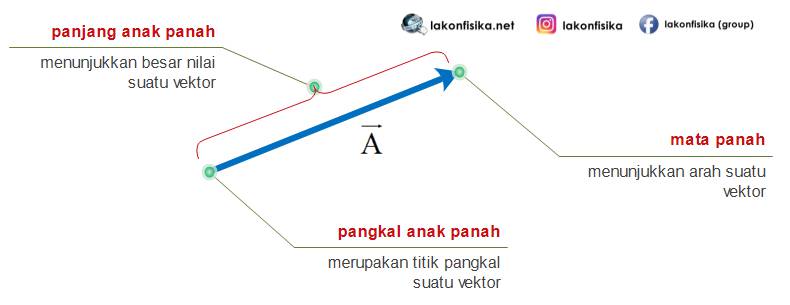 Detail Gambar Vektor Fisika Nomer 30