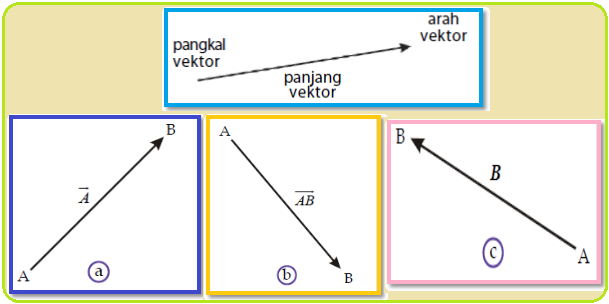 Detail Gambar Vektor Fisika Nomer 54