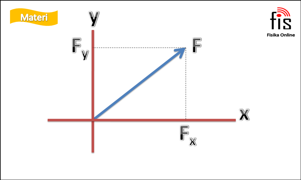 Detail Gambar Vektor Fisika Nomer 7