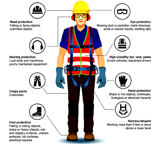 Detail Gambar Wajib Apd Untuk Pekerjaan Ketinggian Nomer 3