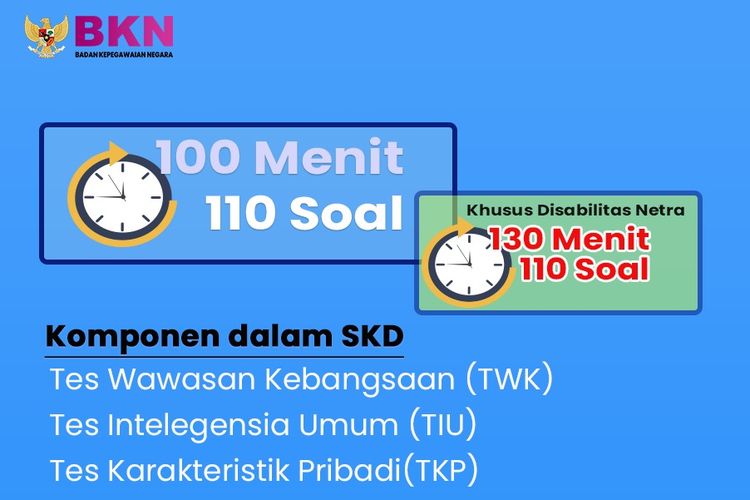 Detail Gambar Waktu Yang Biasa Ada Di Ujian Online Nomer 30