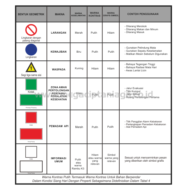 Detail Gambar Warning Degan Penjelasannya Nomer 41