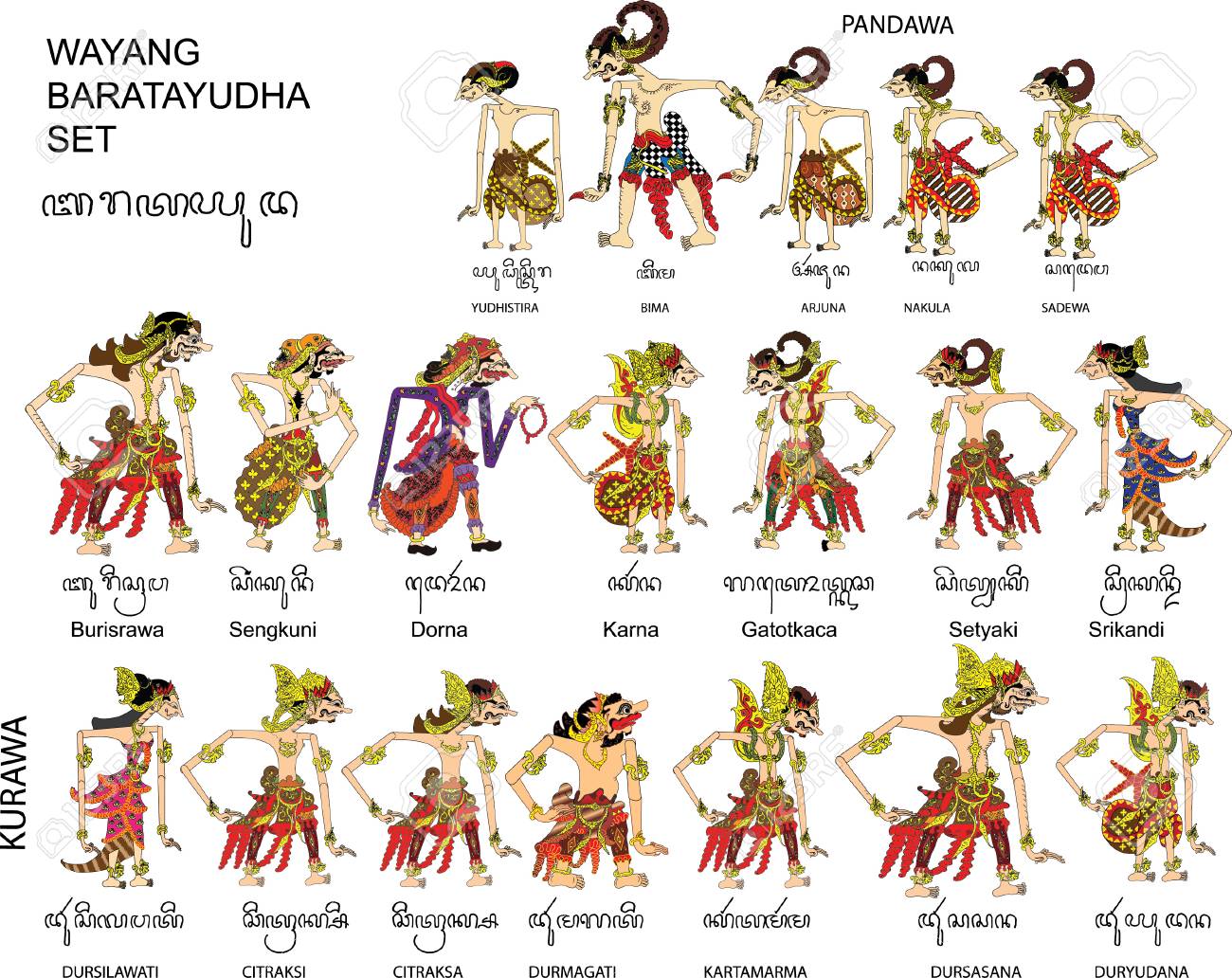  An illustration of the Pandawa and Kurawa characters from the Mahabharata, a set of Javanese shadow puppets.