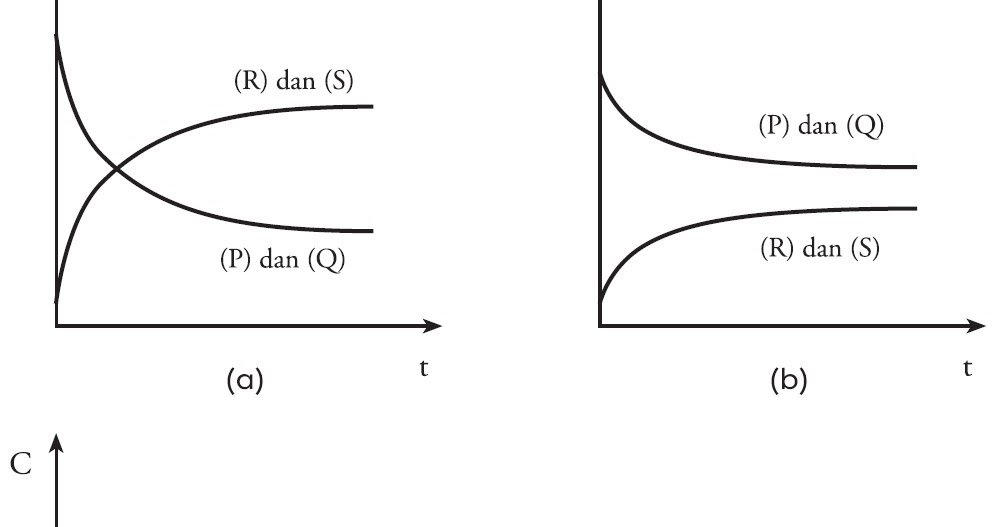 Detail Gambar Yang Menjelaskan Reaksi Homogrn Dan Heterogen Nomer 7