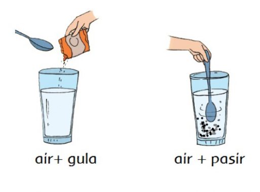 Detail Gambar Yang Menjelaskan Reaksi Homogrn Dan Heterogen Nomer 16