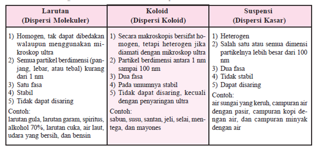 Detail Gambar Yang Menjelaskan Reaksi Homogrn Dan Heterogen Nomer 45