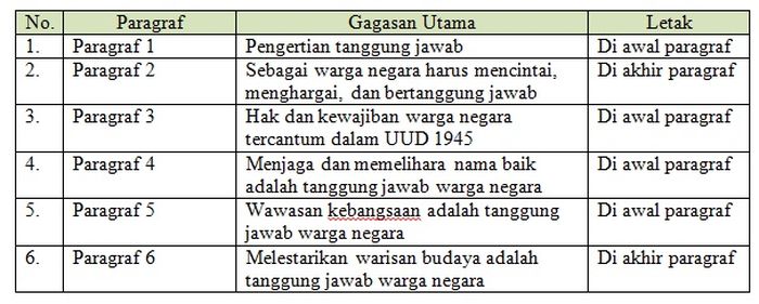 Detail Gambar Yang Menjelaskan Suatu Teks Bacaan Cerita Atau Keadaan Disebut Nomer 20