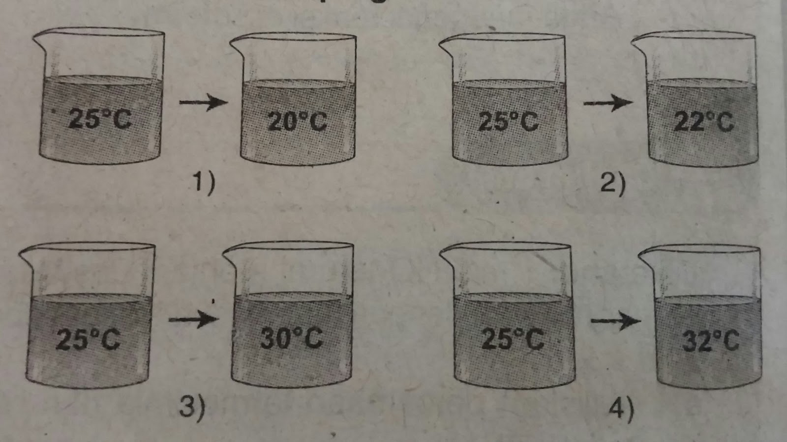 Detail Gambar Yang Menunjukkan Proses Endoterm Adalah Nomer 4