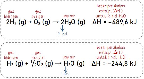 Detail Gambar Yang Menunjukkan Proses Endoterm Adalah Nomer 31